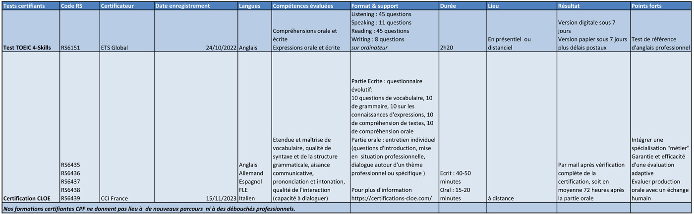 description-certifications-2025-mars