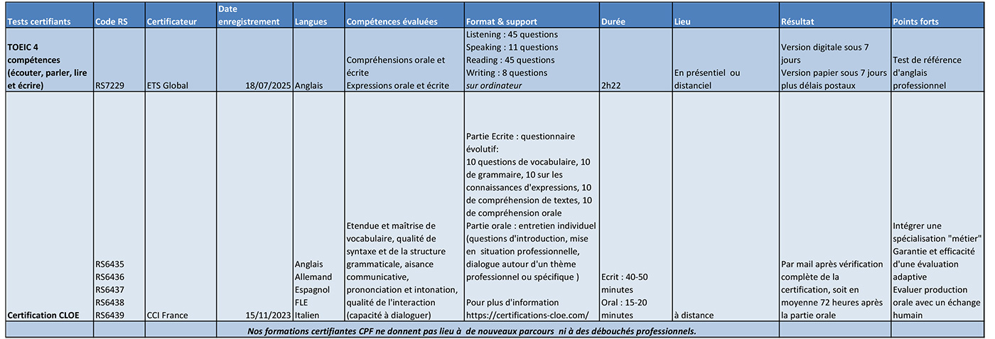 description-certifications-2025-novembre